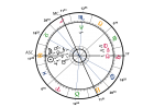 Praxis Mandala